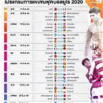 ตารางการแข่งขันยูโร 2020